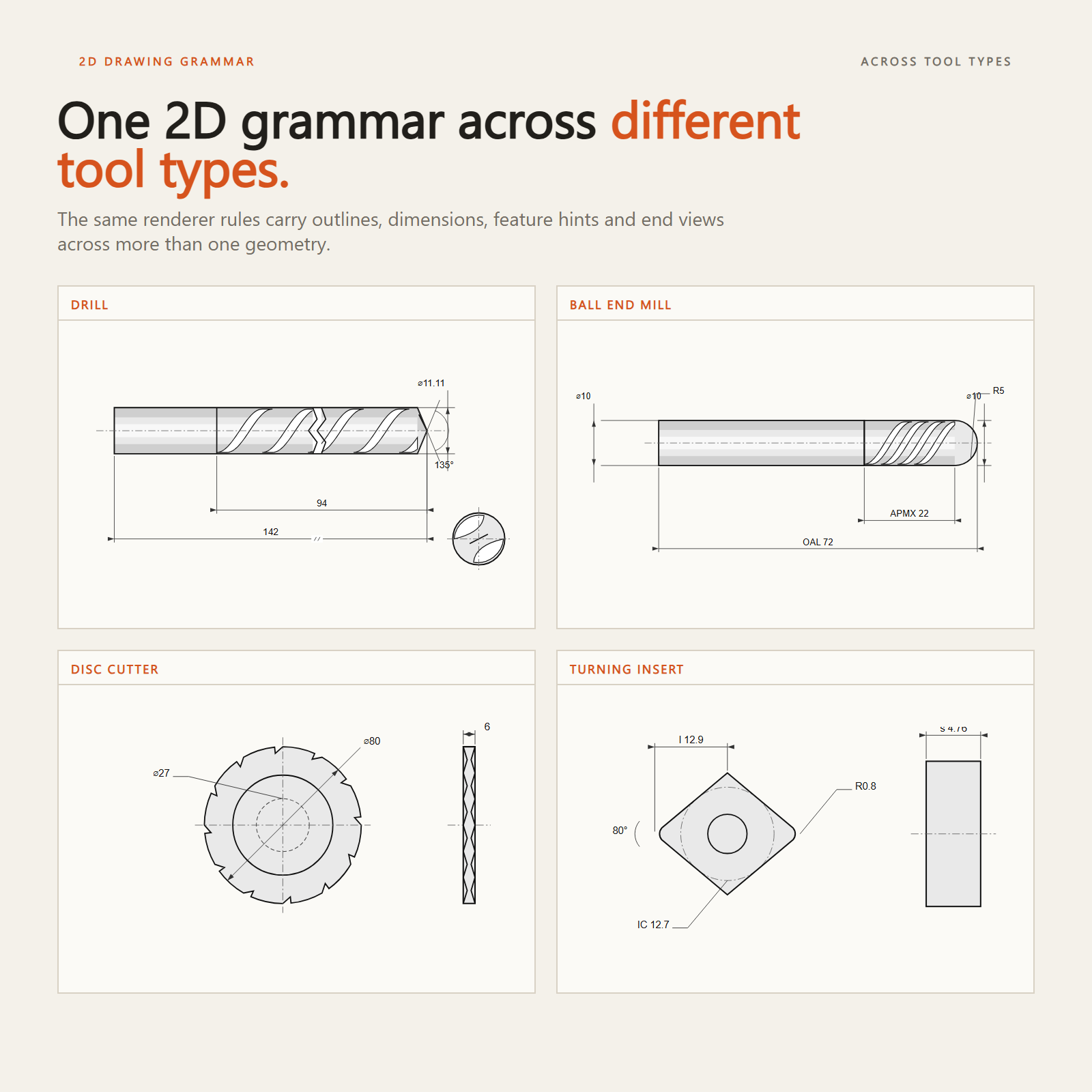Mature programmatic 2D illustrations across four cutting-tool types.